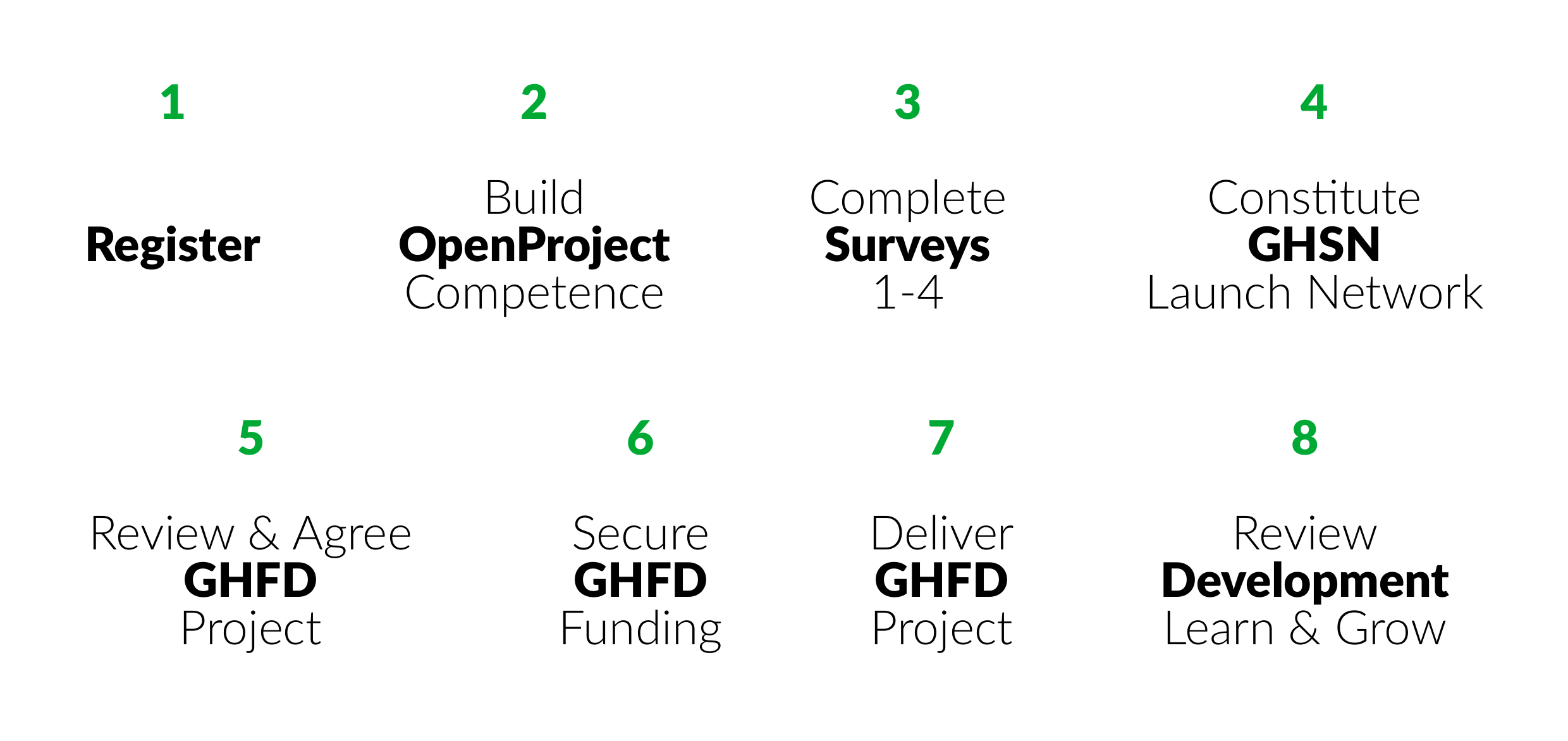 Golden House Field Development Project - 8 Stages